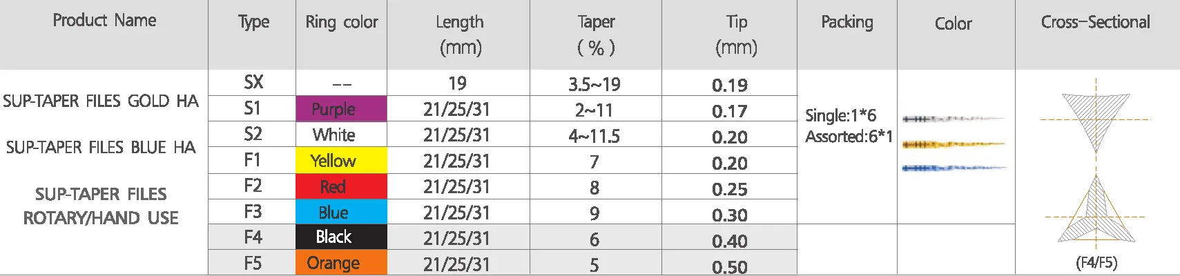 Sup-Taper Files Blue